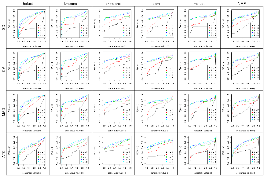 plot of chunk collect-plots