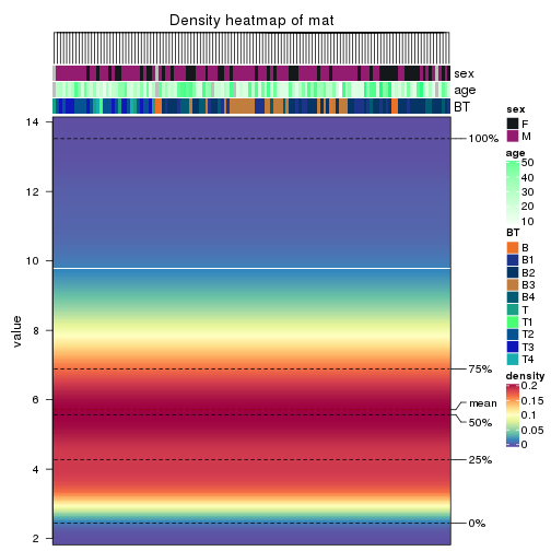 plot of chunk density-heatmap