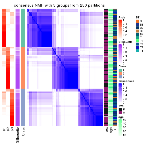 plot of chunk tab-ATC-NMF-consensus-heatmap-2