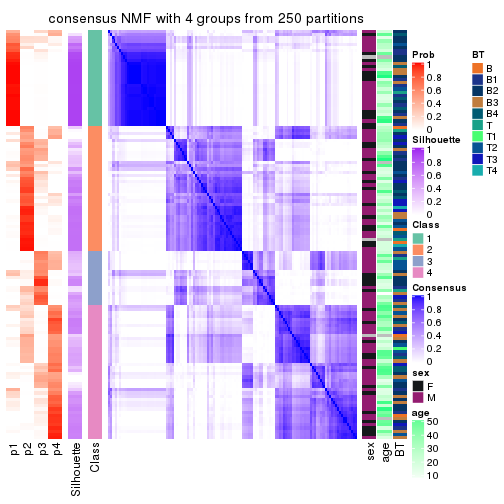 plot of chunk tab-ATC-NMF-consensus-heatmap-3