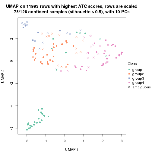 plot of chunk tab-ATC-NMF-dimension-reduction-3