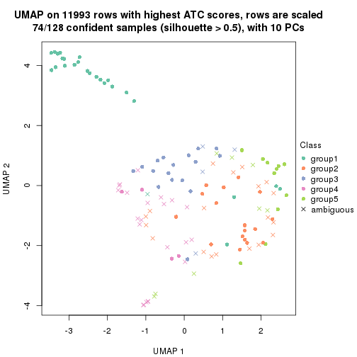 plot of chunk tab-ATC-NMF-dimension-reduction-4