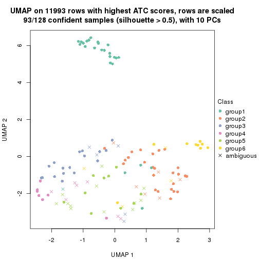 plot of chunk tab-ATC-NMF-dimension-reduction-5