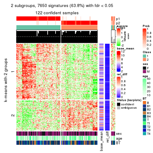 plot of chunk tab-ATC-NMF-get-signatures-1