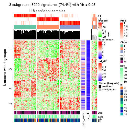 plot of chunk tab-ATC-NMF-get-signatures-2