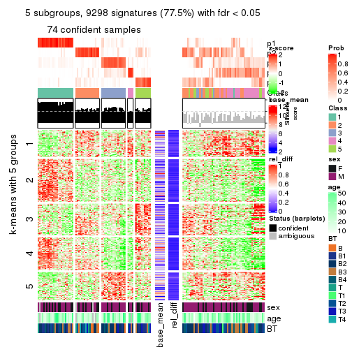 plot of chunk tab-ATC-NMF-get-signatures-4