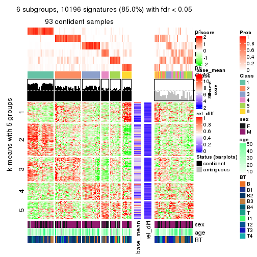 plot of chunk tab-ATC-NMF-get-signatures-5