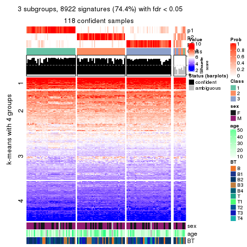 plot of chunk tab-ATC-NMF-get-signatures-no-scale-2