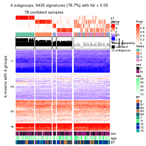 plot of chunk tab-ATC-NMF-get-signatures-no-scale-3