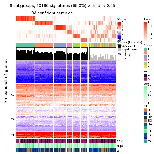 plot of chunk tab-ATC-NMF-get-signatures-no-scale-5