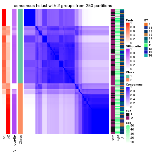 plot of chunk tab-ATC-hclust-consensus-heatmap-1