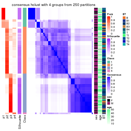 plot of chunk tab-ATC-hclust-consensus-heatmap-3