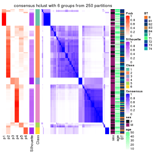 plot of chunk tab-ATC-hclust-consensus-heatmap-5