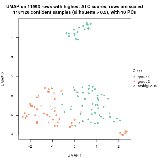 plot of chunk tab-ATC-hclust-dimension-reduction-1