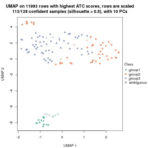 plot of chunk tab-ATC-hclust-dimension-reduction-2