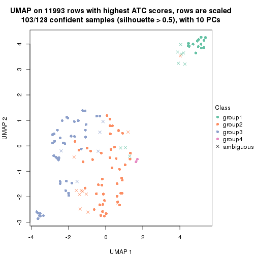 plot of chunk tab-ATC-hclust-dimension-reduction-3