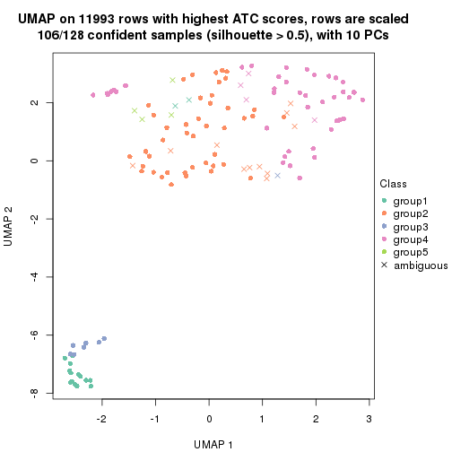 plot of chunk tab-ATC-hclust-dimension-reduction-4