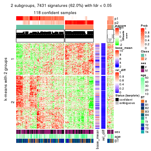 plot of chunk tab-ATC-hclust-get-signatures-1