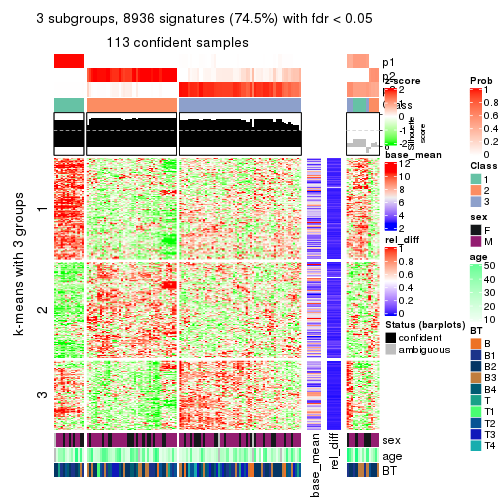 plot of chunk tab-ATC-hclust-get-signatures-2