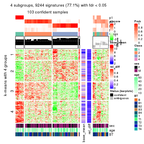 plot of chunk tab-ATC-hclust-get-signatures-3