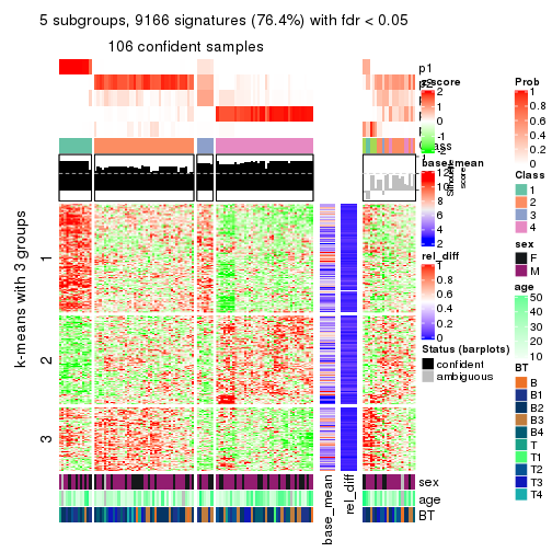 plot of chunk tab-ATC-hclust-get-signatures-4