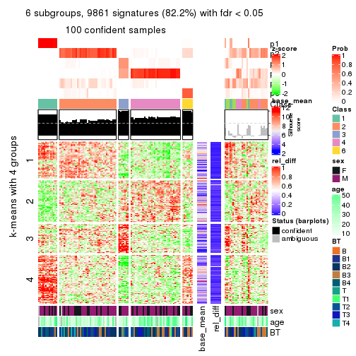 plot of chunk tab-ATC-hclust-get-signatures-5