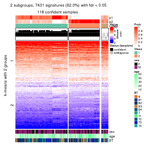 plot of chunk tab-ATC-hclust-get-signatures-no-scale-1