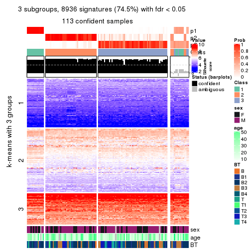 plot of chunk tab-ATC-hclust-get-signatures-no-scale-2