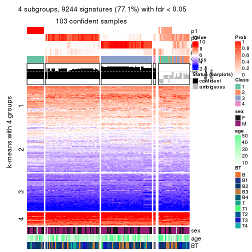 plot of chunk tab-ATC-hclust-get-signatures-no-scale-3