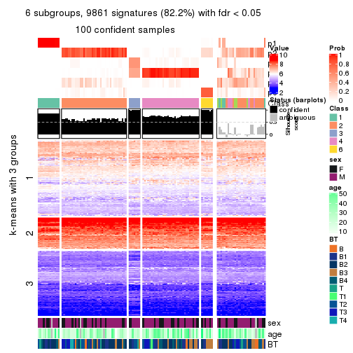 plot of chunk tab-ATC-hclust-get-signatures-no-scale-5