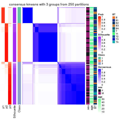 plot of chunk tab-ATC-kmeans-consensus-heatmap-2