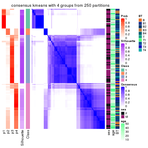 plot of chunk tab-ATC-kmeans-consensus-heatmap-3