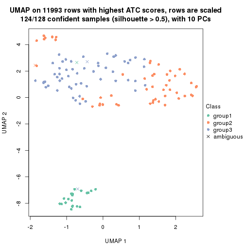 plot of chunk tab-ATC-kmeans-dimension-reduction-2