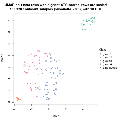 plot of chunk tab-ATC-kmeans-dimension-reduction-3