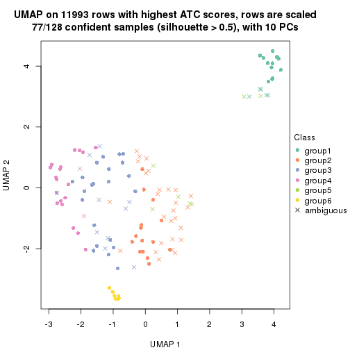 plot of chunk tab-ATC-kmeans-dimension-reduction-5