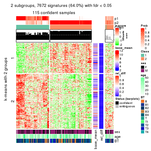 plot of chunk tab-ATC-kmeans-get-signatures-1