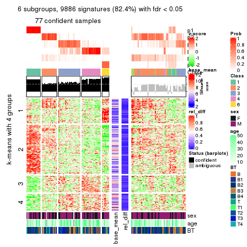 plot of chunk tab-ATC-kmeans-get-signatures-5