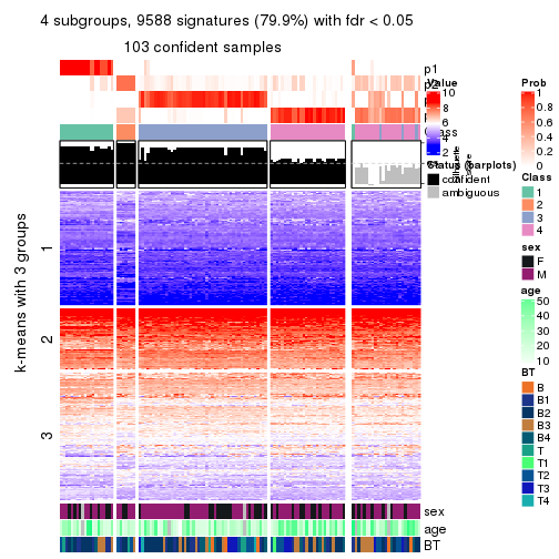 plot of chunk tab-ATC-kmeans-get-signatures-no-scale-3