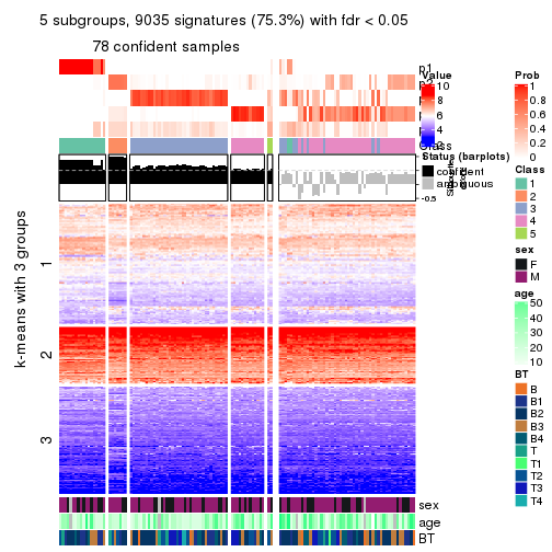 plot of chunk tab-ATC-kmeans-get-signatures-no-scale-4