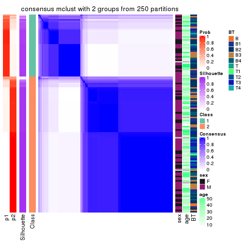 plot of chunk tab-ATC-mclust-consensus-heatmap-1