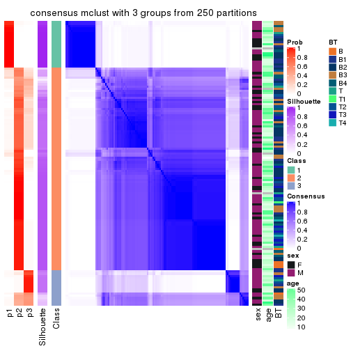 plot of chunk tab-ATC-mclust-consensus-heatmap-2