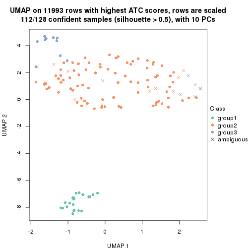 plot of chunk tab-ATC-mclust-dimension-reduction-2