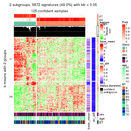 plot of chunk tab-ATC-mclust-get-signatures-1