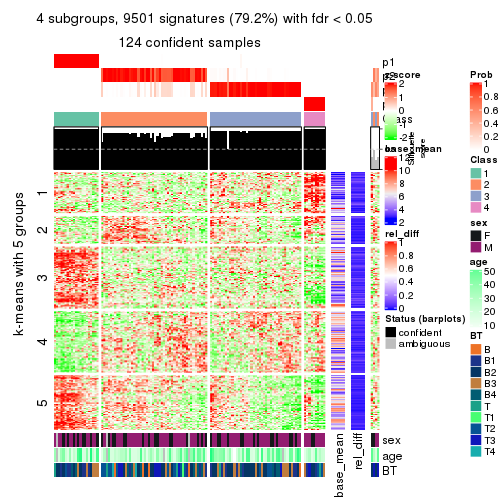 plot of chunk tab-ATC-mclust-get-signatures-3