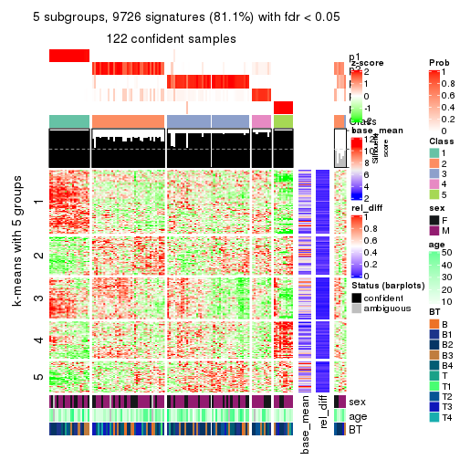 plot of chunk tab-ATC-mclust-get-signatures-4