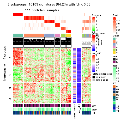 plot of chunk tab-ATC-mclust-get-signatures-5