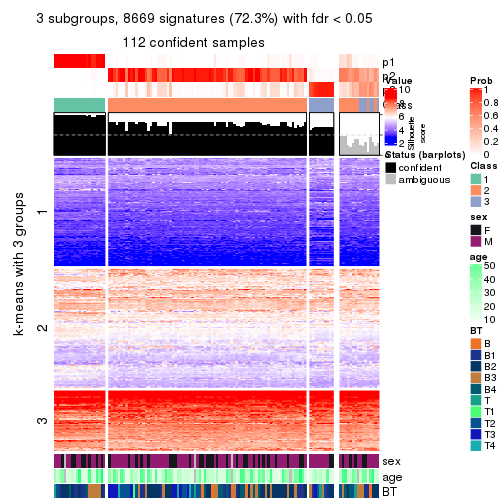 plot of chunk tab-ATC-mclust-get-signatures-no-scale-2