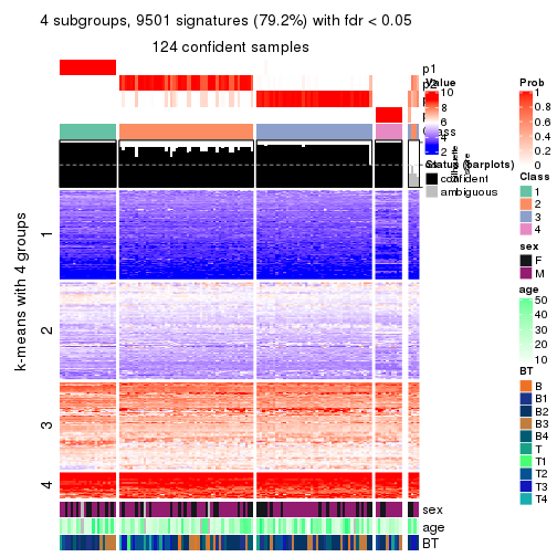 plot of chunk tab-ATC-mclust-get-signatures-no-scale-3