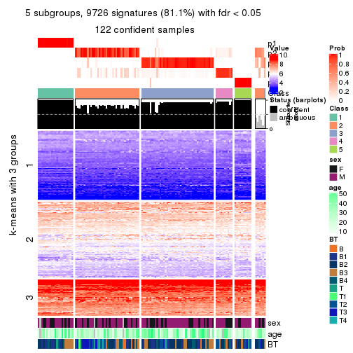 plot of chunk tab-ATC-mclust-get-signatures-no-scale-4