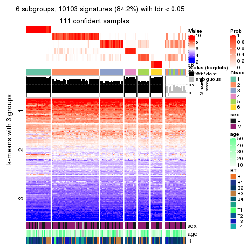 plot of chunk tab-ATC-mclust-get-signatures-no-scale-5